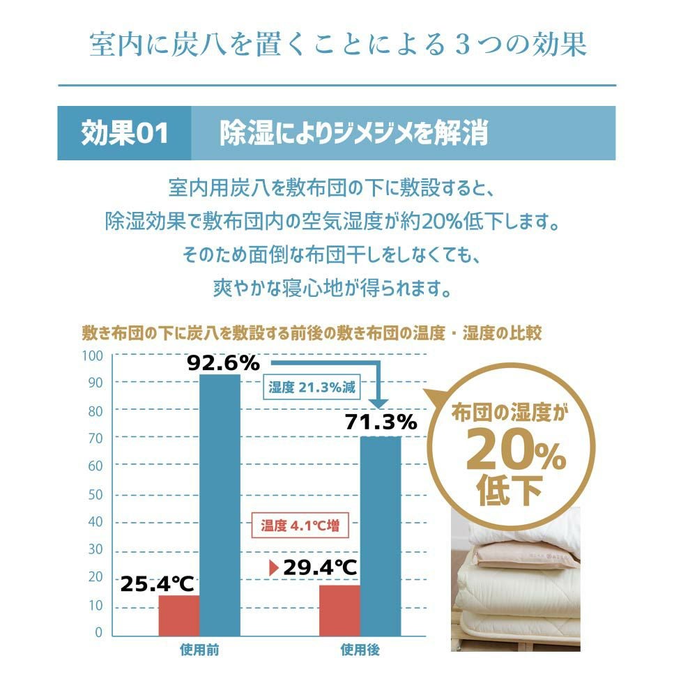 炭八達人が選ぶ！ちょい足し炭八セット室内3L小袋タンス玄関下駄箱湿気除湿調湿脱臭車内