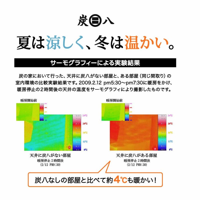 炭八達人が選ぶ！ちょい足し炭八単品3L小袋タンス玄関下駄箱湿気除湿調湿脱臭車内