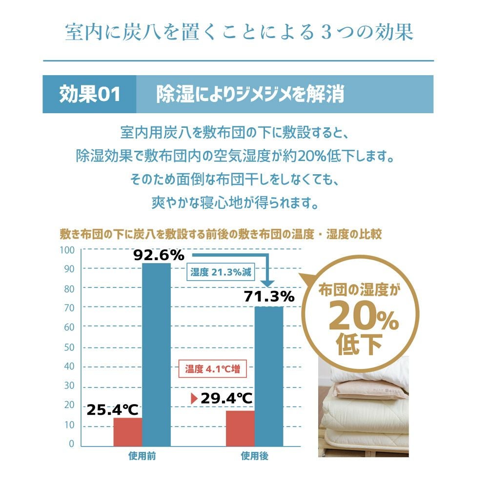 炭八福袋結露結露対策福袋出雲屋炭八繰り返し使える室内押入れTV通販タンスショートロング小袋ミニ結露防止除湿湿気取り消臭車内除湿対策湿気対策湿気とり衣替え
