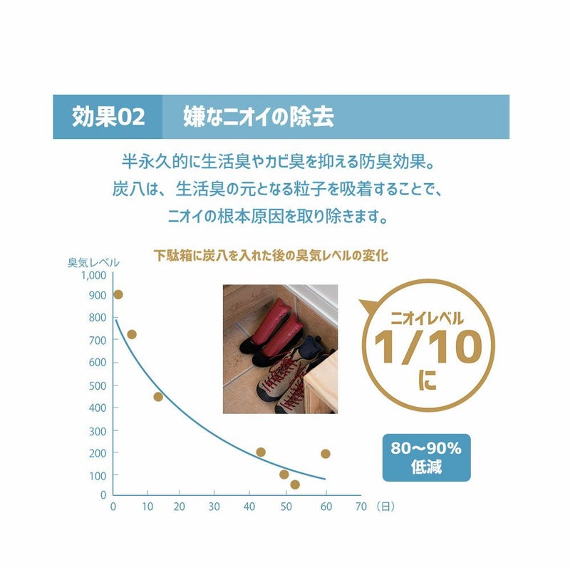 炭八マスキングテープセット