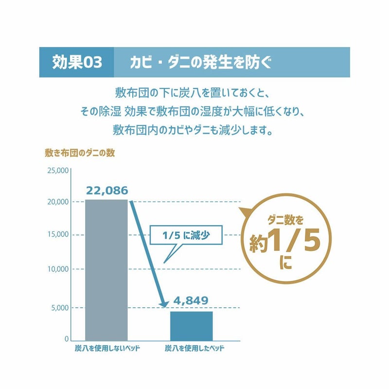 炭八マスキングテープセット