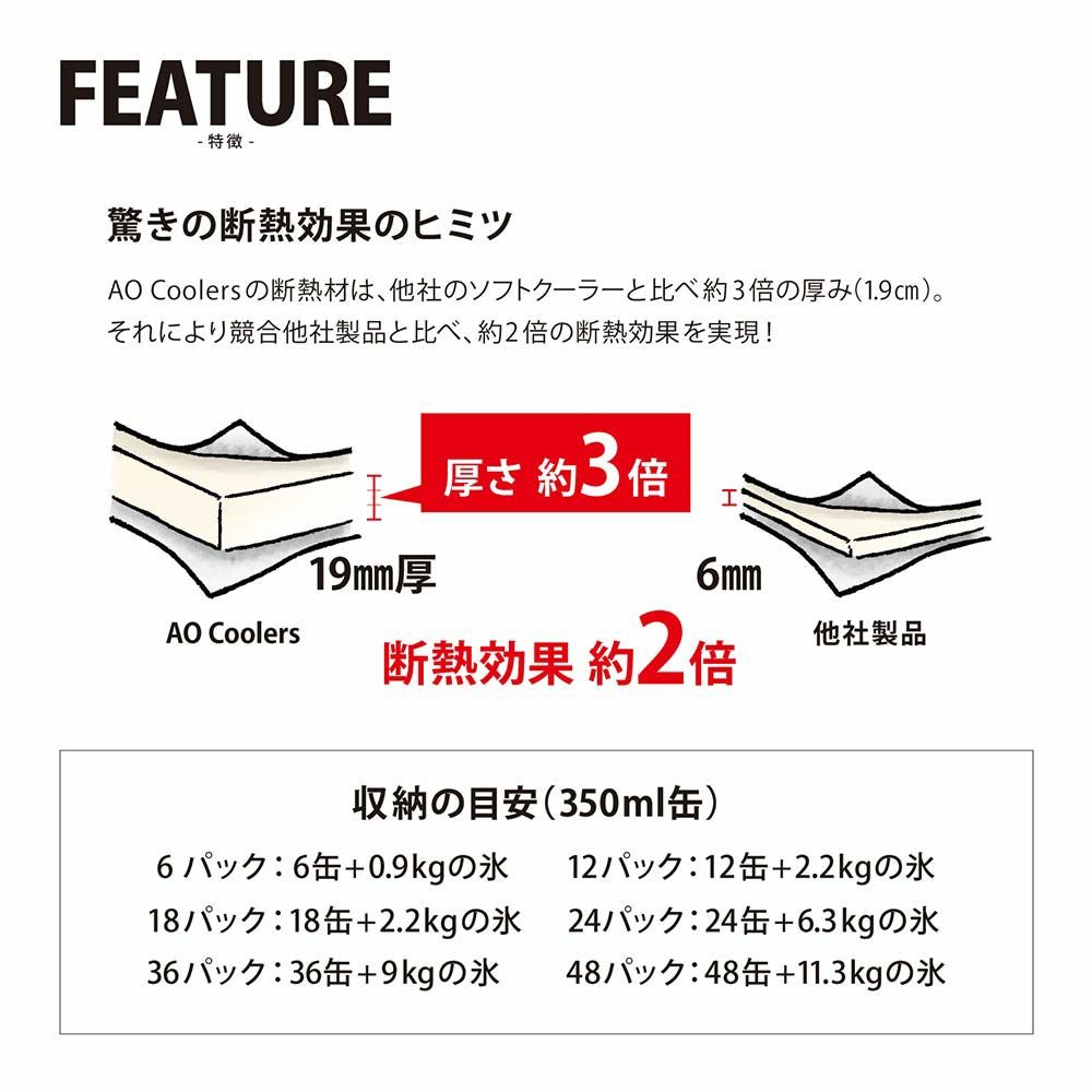 AOクーラーズバリスティックTAN12パック11LクーラーボックスAOcoolersソフトクーラーバッグ