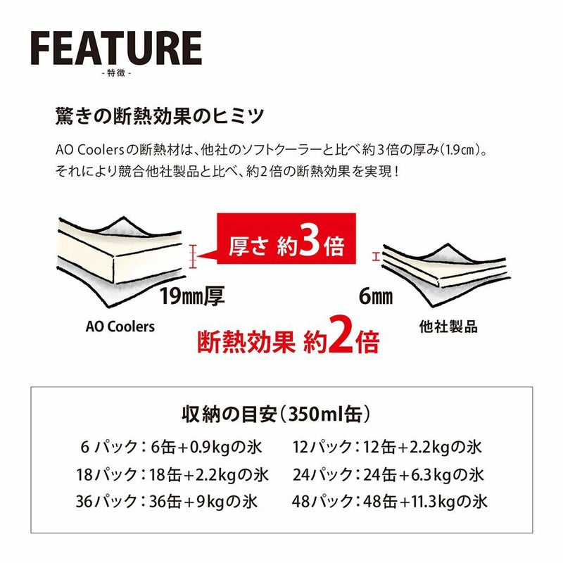 AOクーラーズバリスティックTAN12パック11LクーラーボックスAOcoolersソフトクーラーバッグ