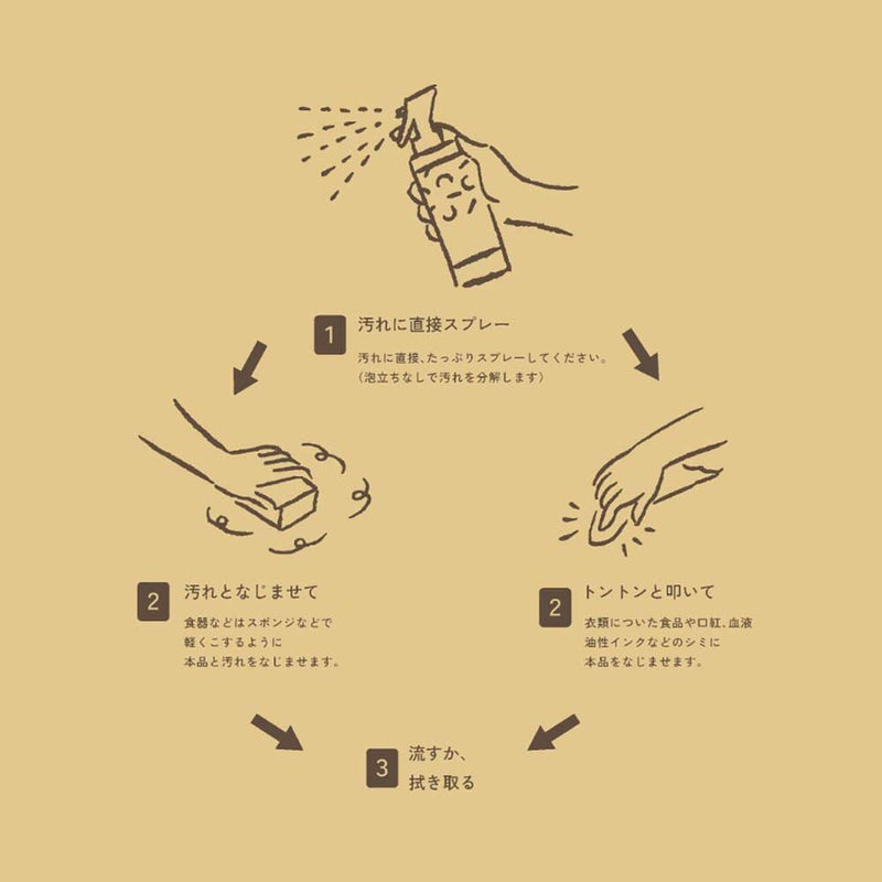 goodbioグッドバイオマルチクリーナースプレー濃縮原液浄化作用酵素弱アルカリ性尾賀亀微生物枯草菌分解皮脂油脂日本製常在菌