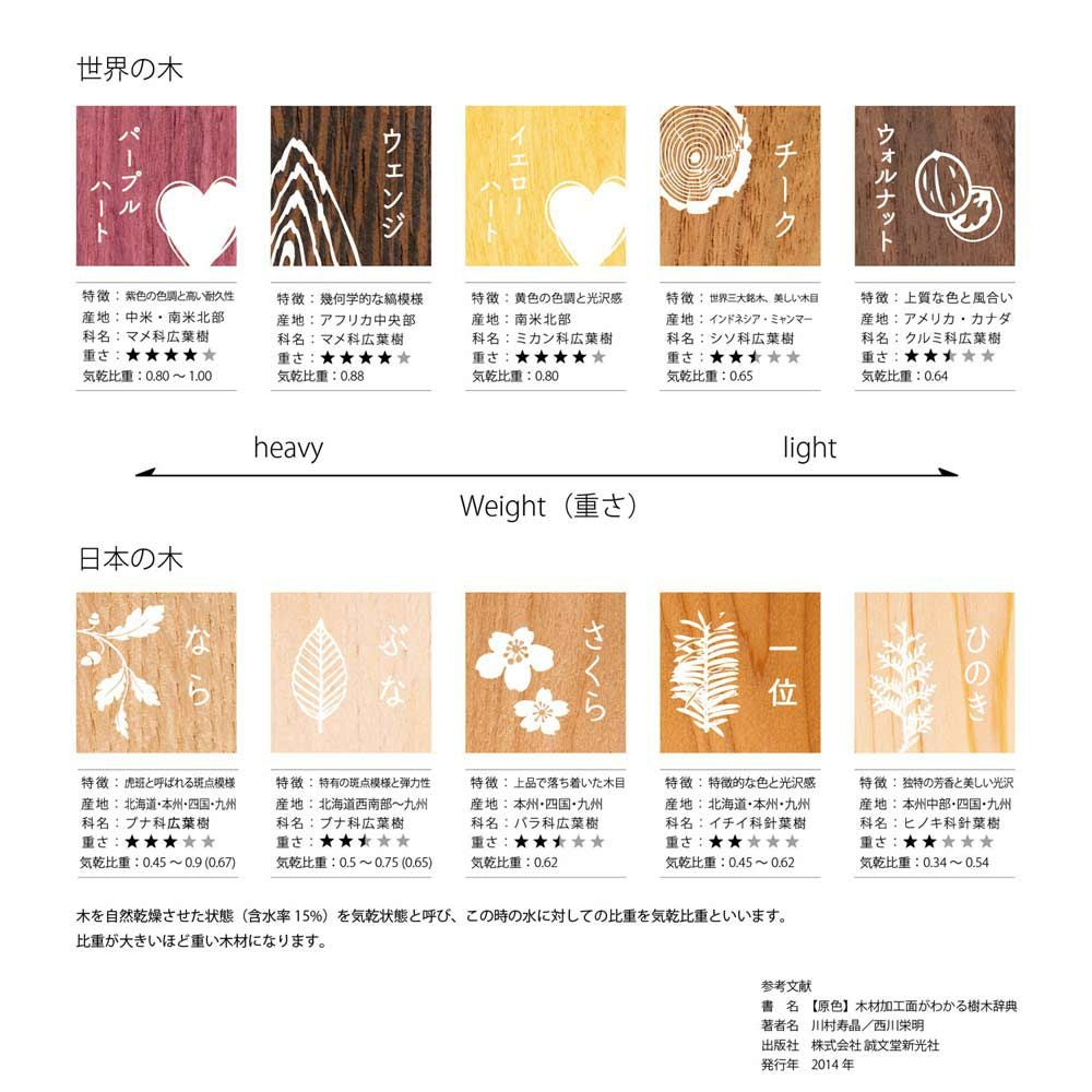 NATURALCOLORSひのき22.5cm箸蔵まつかん木のお箸