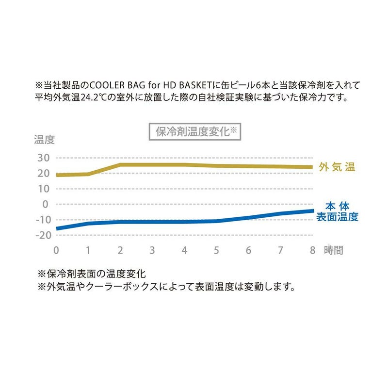 THEICEERACOLDICEBRICKアイスエラコールドアイスブリッククーラーボックス保冷力